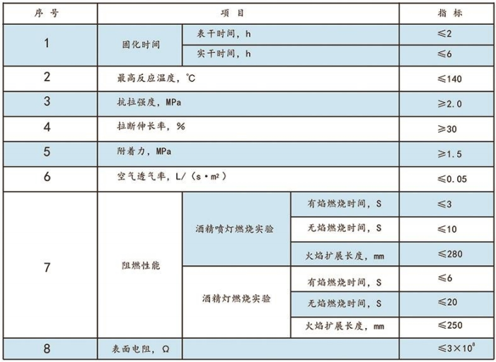 煤礦噴涂堵漏風(fēng)用高分子材料