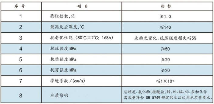 煤礦堵水用聚氨酯材料