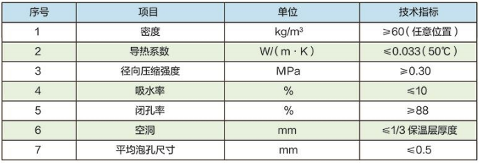 管道保溫材料